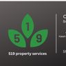 519 property maintenance